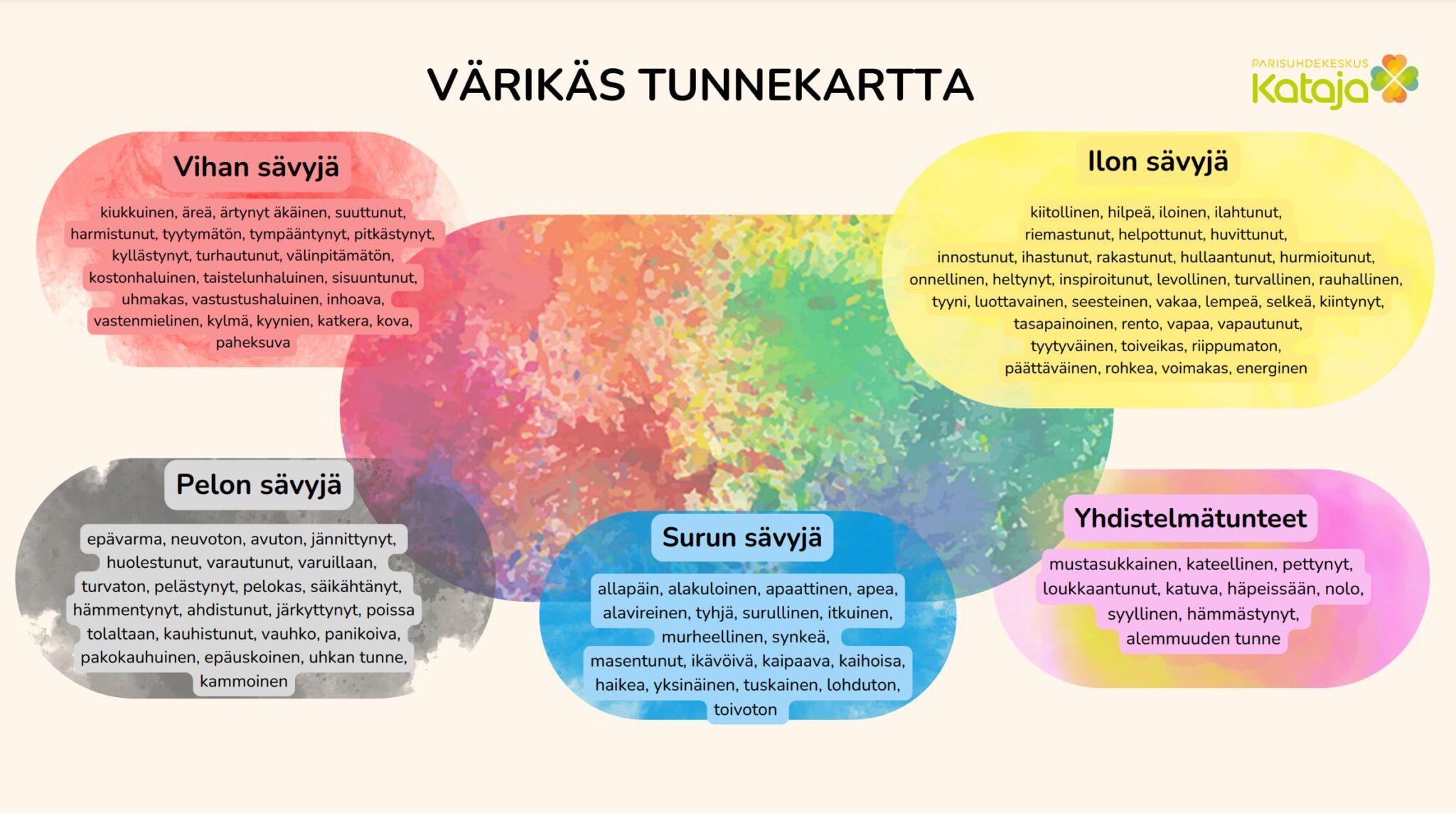 tunteet-mit-ne-ovat-tunneympyr-tunnesanalista-500-tunnesanaa